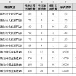 SUMIFS多條件求和完整教學｜5種人事/財務場域實戰範例