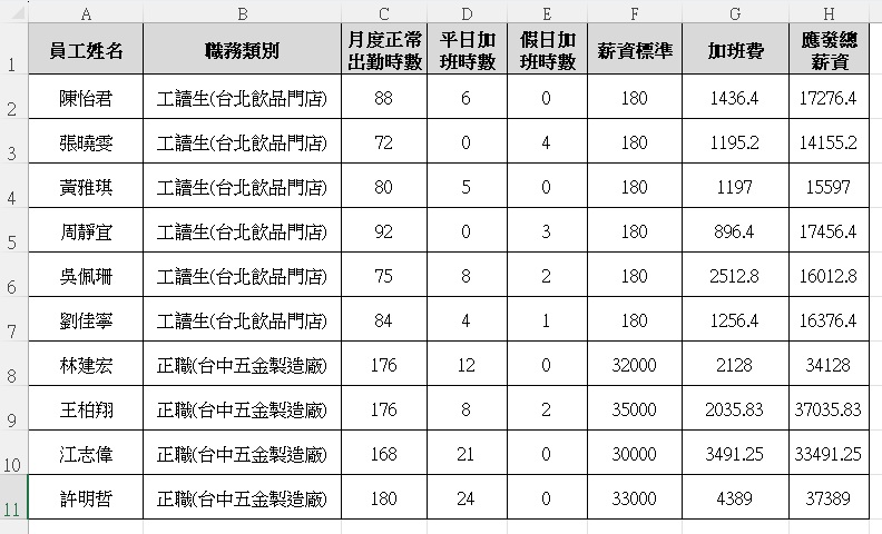 SUMIFS多條件求和完整教學｜5種人事/財務場域實戰範例