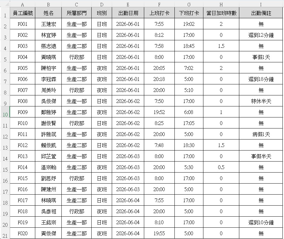 Excel 樞紐分析表｜5分鐘彙整企業月度考勤數據