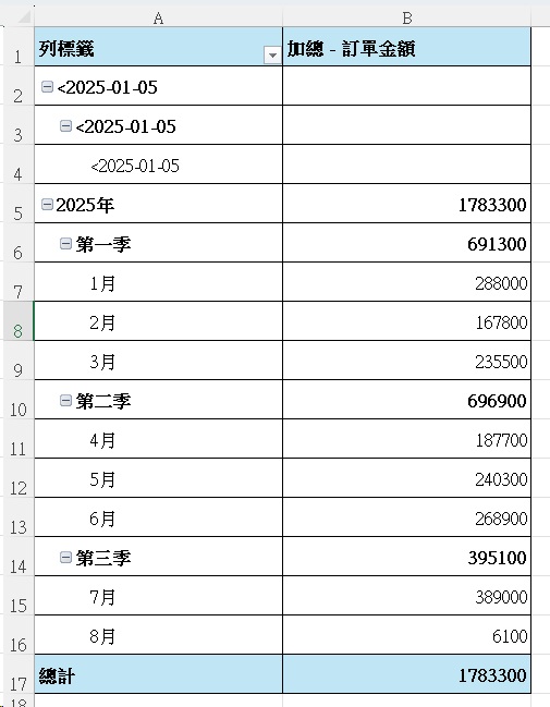 樞紐分析分組計算｜3種分組技巧一次學會