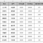 二代健保補充保費|4類所得扣繳計算教學 16 二代健保補充保費|4類所得扣繳計算教學