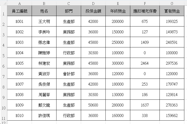 二代健保補充保費｜4類所得扣繳計算教學