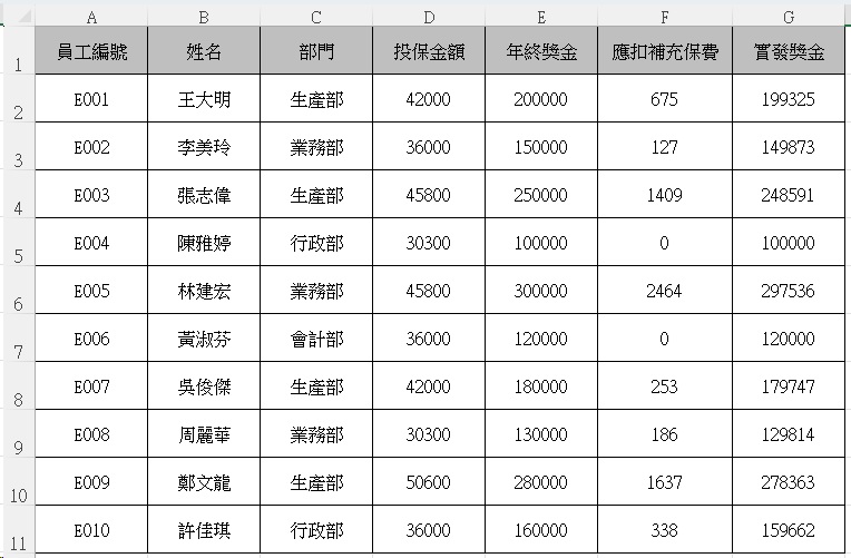 台南連鎖補習班｜真實數據演算對照表範例
